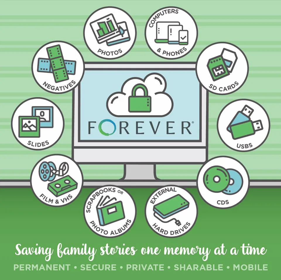 Forever