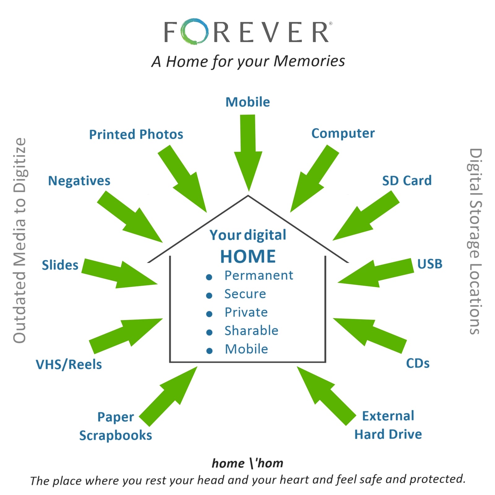 FOREVER home for photos